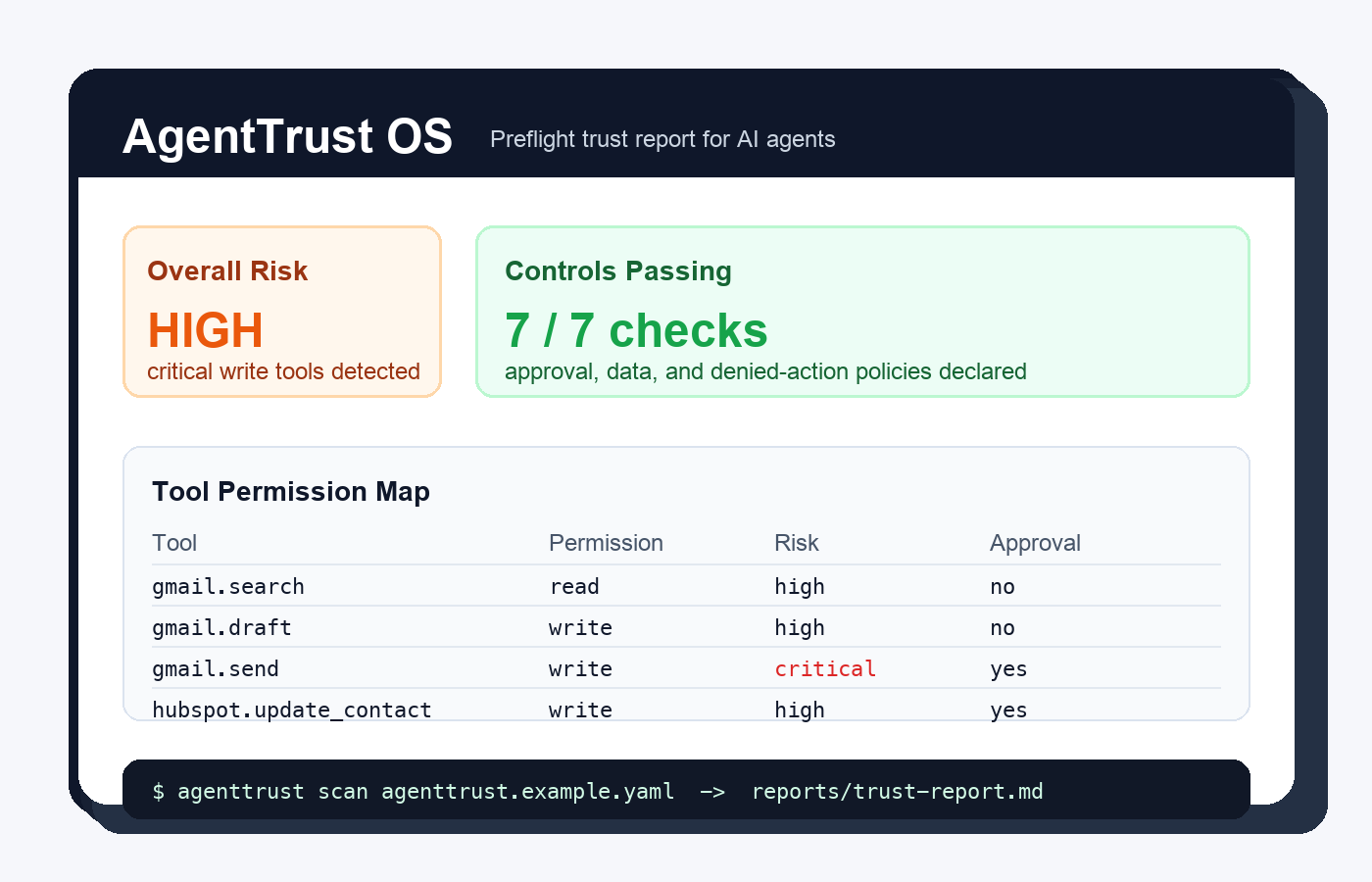 AgentTrust OS trust report preview showing risk score, passing checks, tool permissions, and scan command.